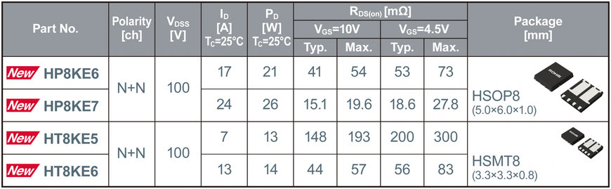 Nouvelle gamme de 5 modèles de Low ON Resistance 100V Dual-MOSFETs